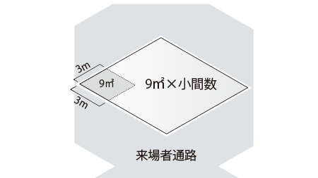 独立小間
