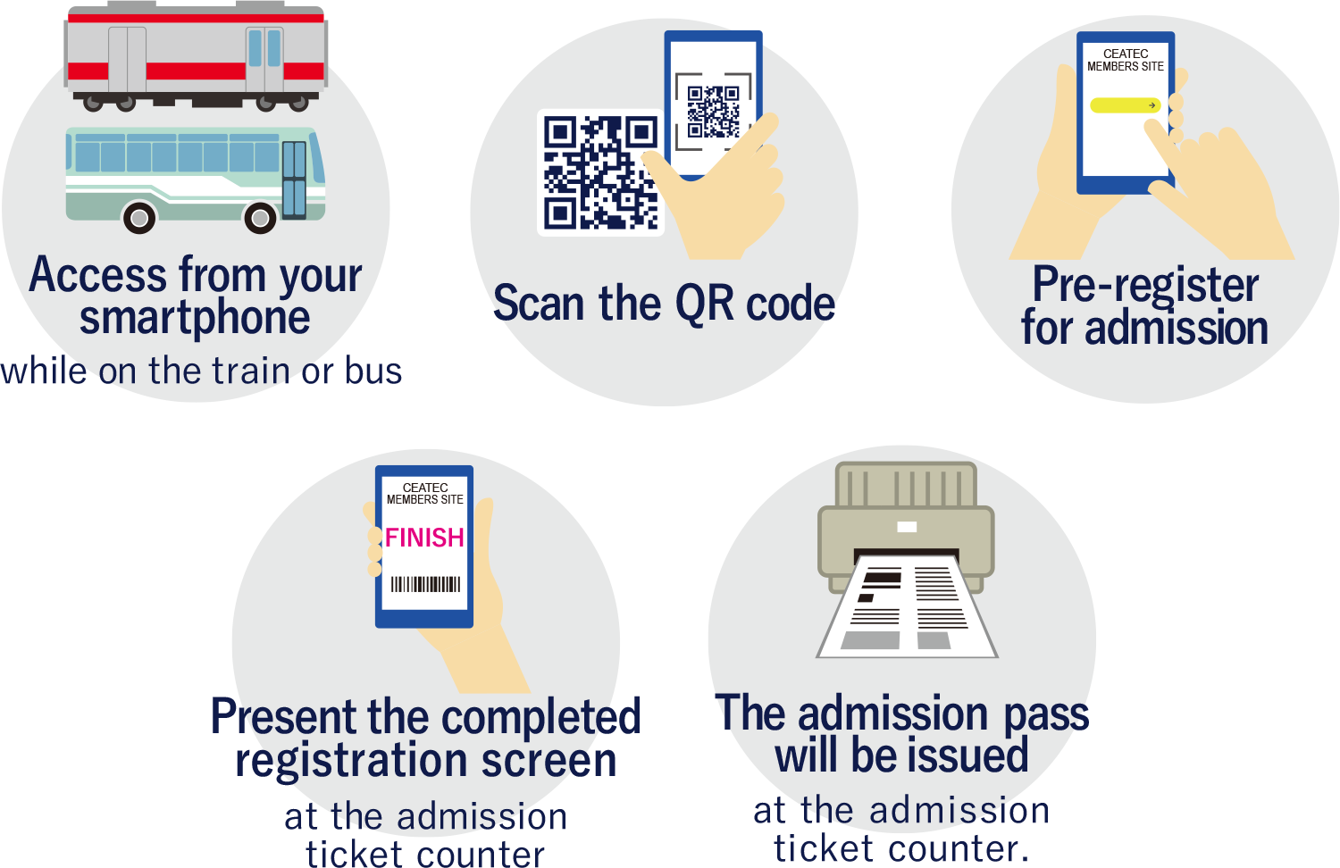 Access from your smartphone while on the train or bus → Scan the QR code → Pre-register for admission → Present the completed registration screen at the admission ticket counter → The admission pass will be issued at the admission ticket counter