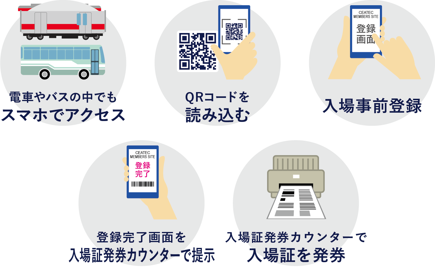 電車やバスの中でもスマホでアクセス→QRコードを読み込む→入場事前登録→登録完了画面を入場証発券カウンターで提示→入場証発券カウンターで入場証を発券