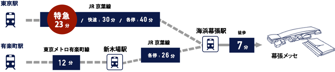 JR京葉線 海浜幕張駅（会場まで徒歩7分）利用