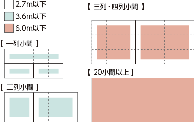 レギュラーブース