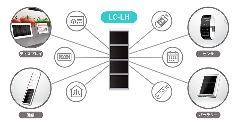 経済産業大臣賞 シャープ株式会社 - 屋内光発電デバイス 『LC-LH』