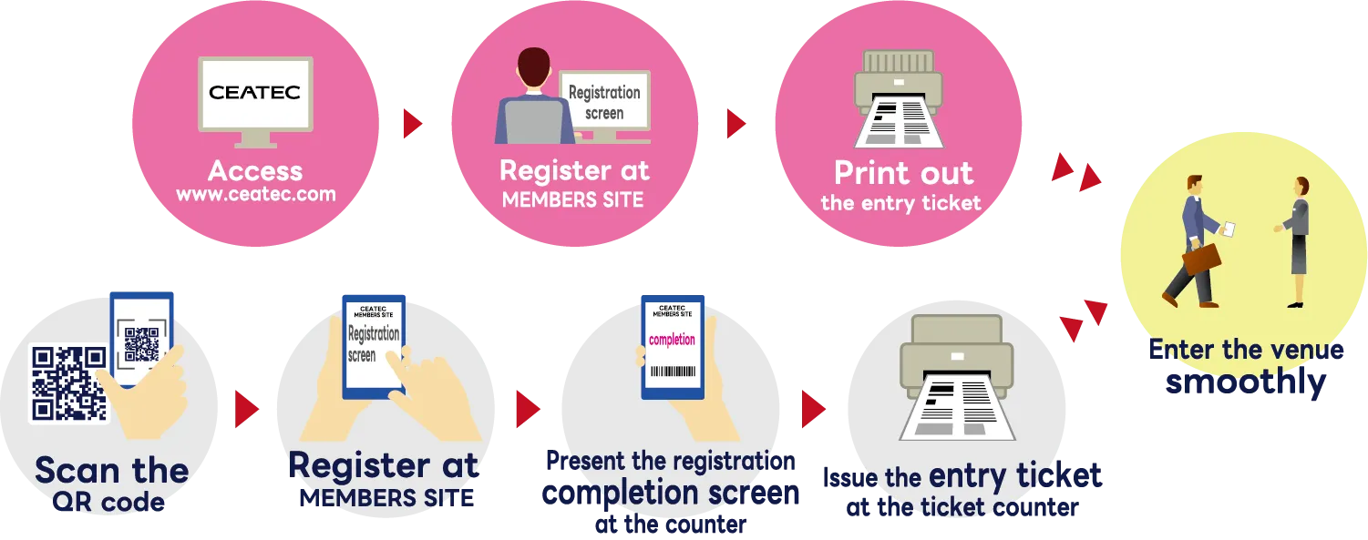 www.ceatec.comへアクセス→入場事前登録→入場証をプリントアウト→会場でスムーズに入場