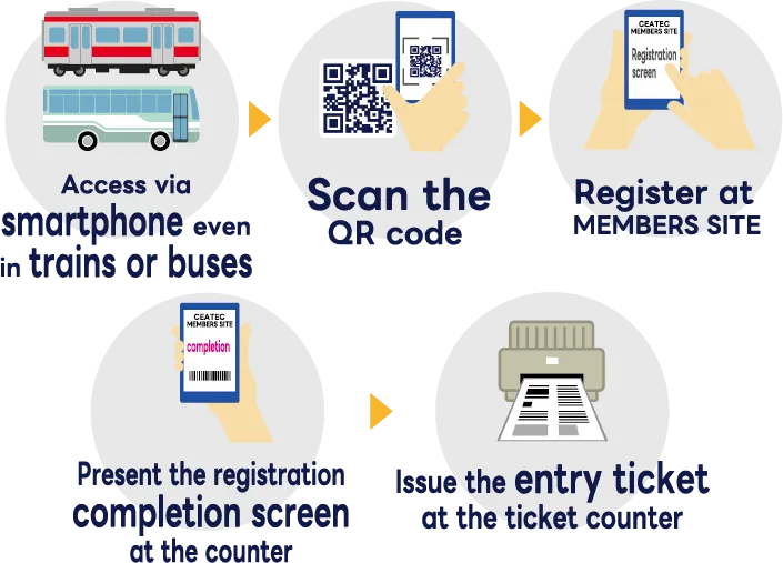 電車やバスの中でもスマホでアクセス→QRコードを読み込む→入場事前登録→登録完了画面を入場証発券カウンターで提示→入場証発券カウンターで入場証を発券
