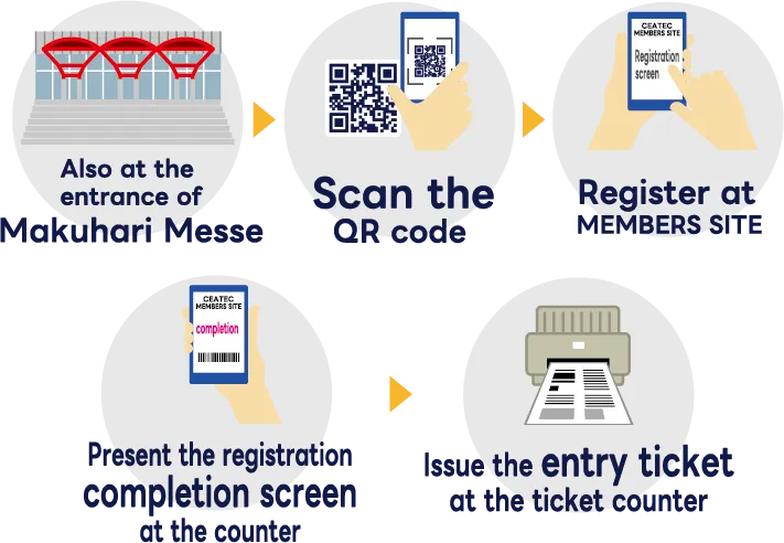 幕張メッセ入口で→QRコードを読み込む→入場事前登録→登録完了画面を入場証発券カウンターで提示→入場証発券カウンターで入場証を発券