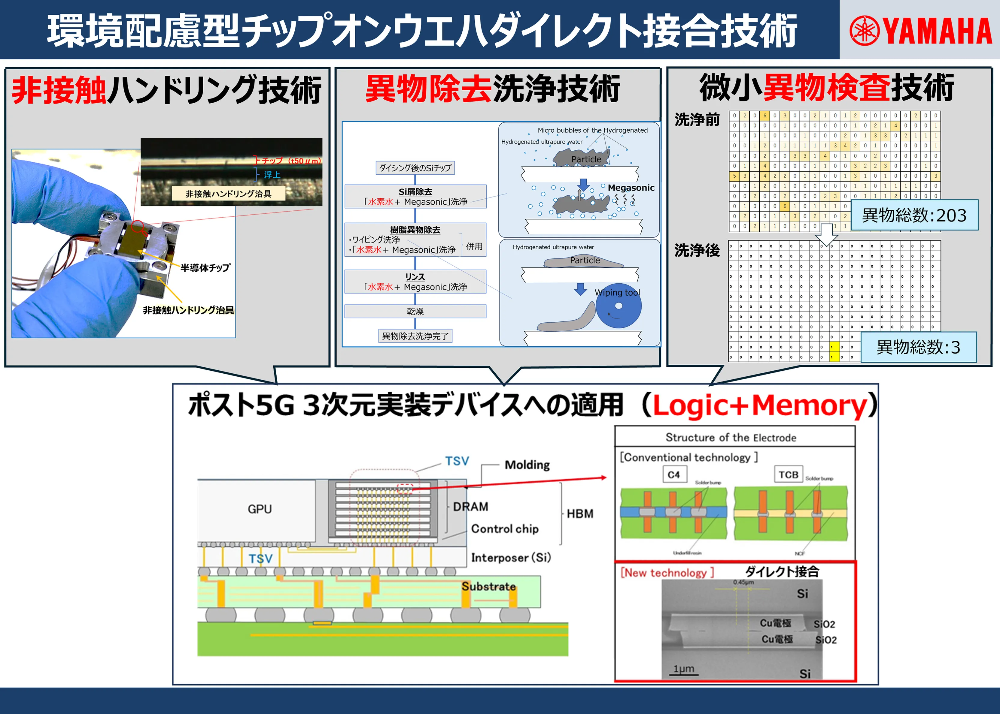 ヤマハロボティクス株式会社／産業技術総合研究所／東京理科大学