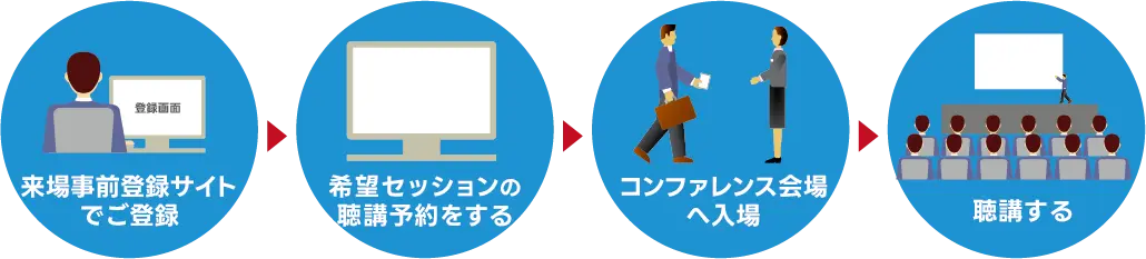 聴講予約の流れ