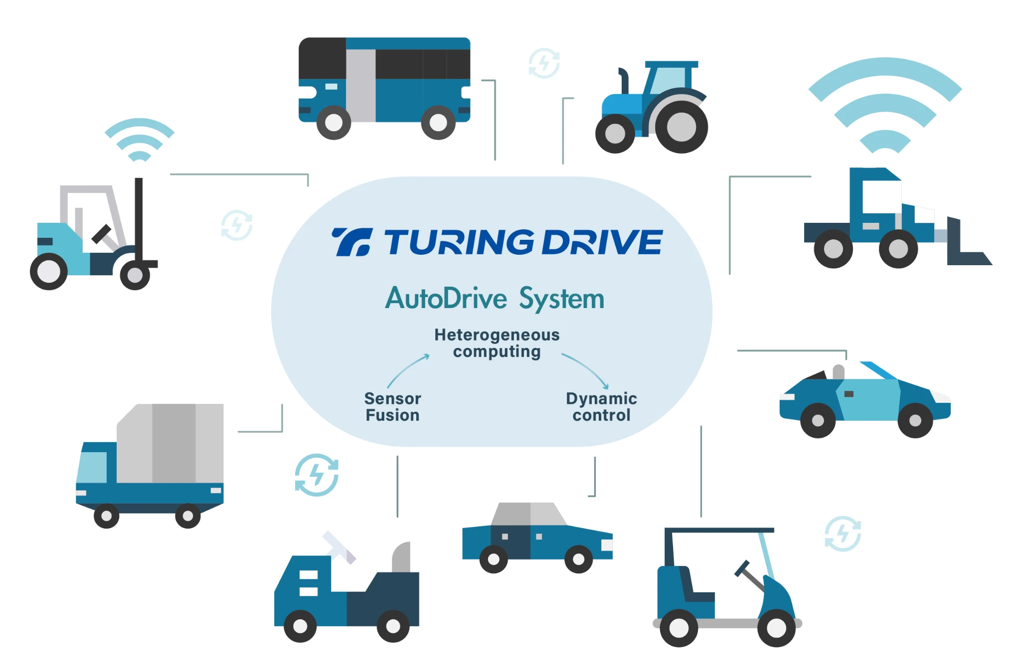 台灣智慧駕駛股份有限公司（TURING DRIVE INC.／チューリングドライブ）