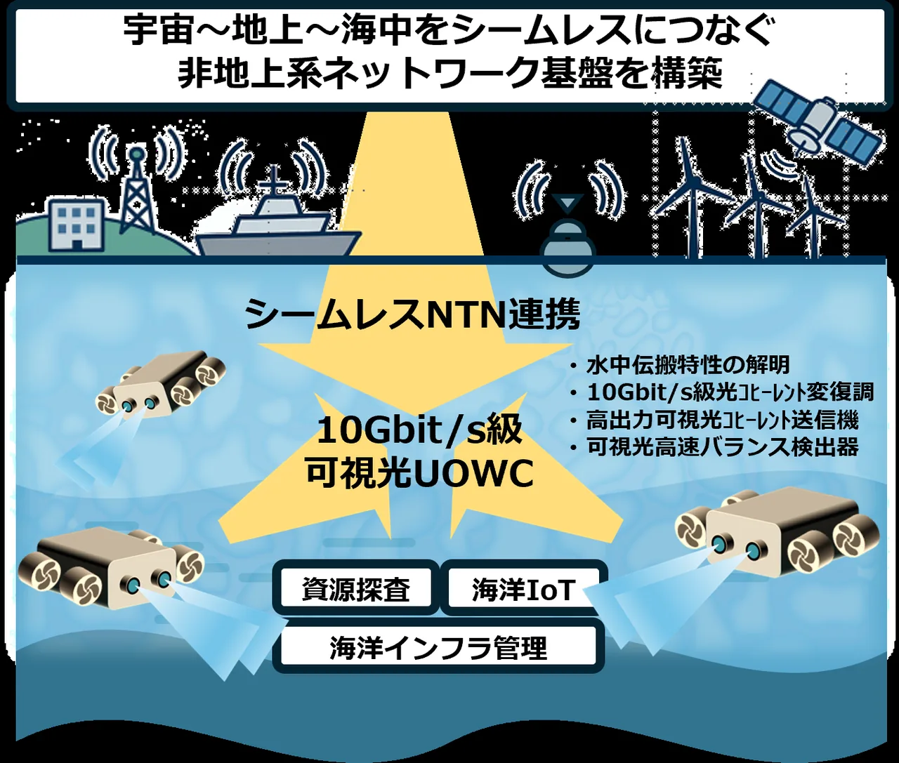 ALANコンソーシアム