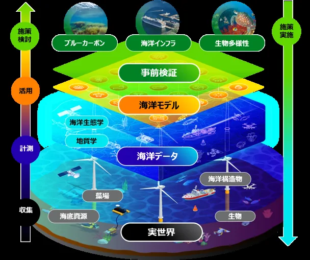 富士通株式会社　海洋デジタルツイン