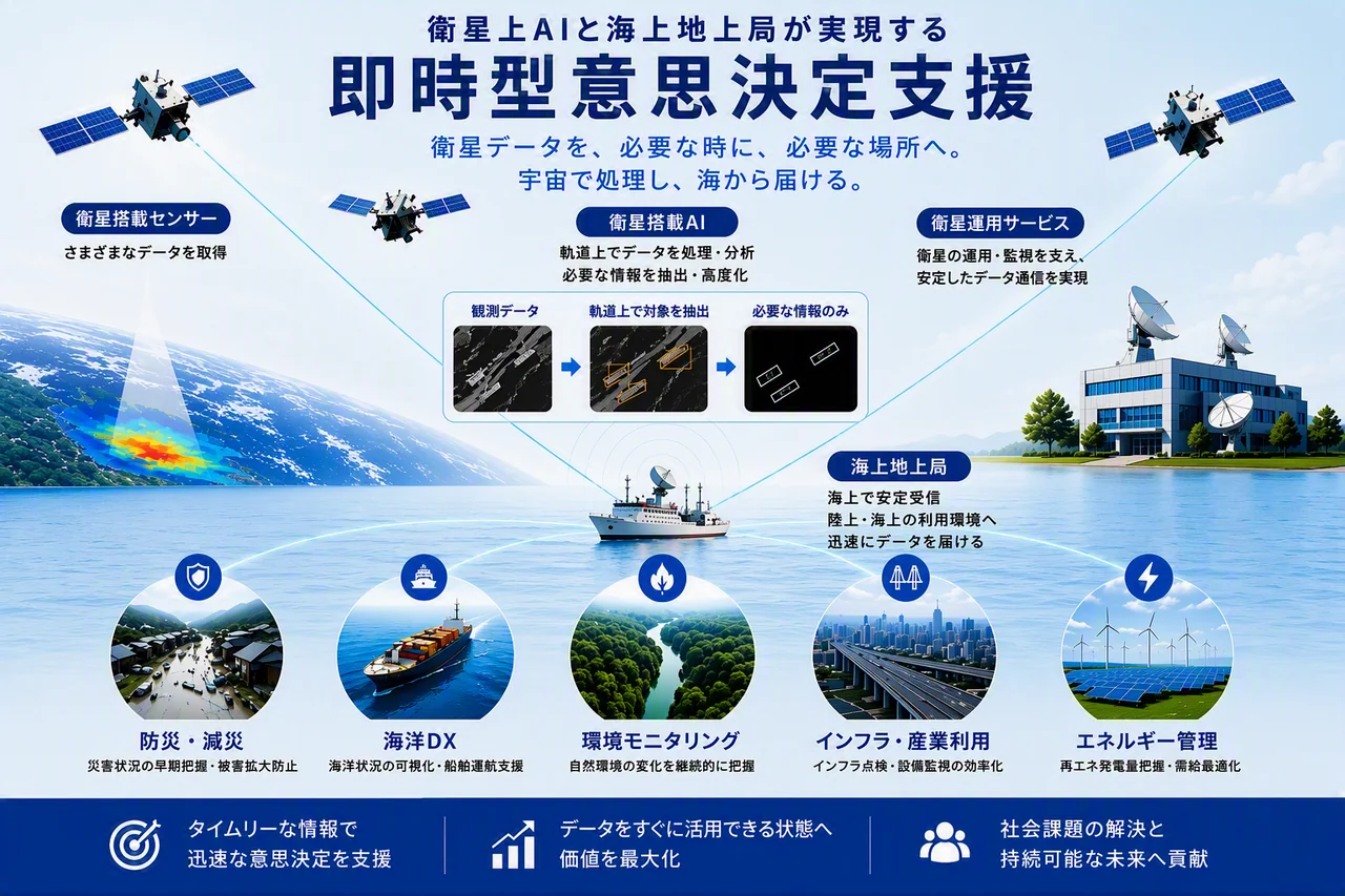 富士通株式会社 宇宙ビジネス戦略推進チーム