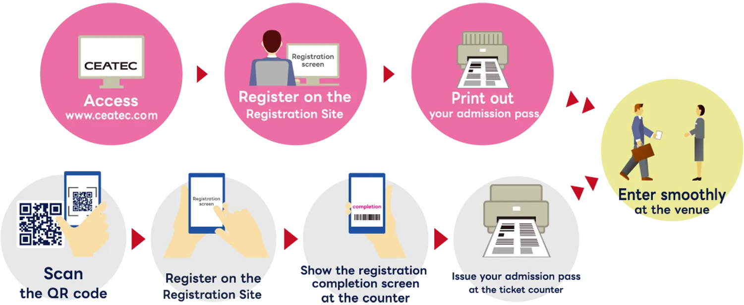 Access www.ceatec.com → Advance registration for admission → Print out admission ticket → Smooth entry at the venue