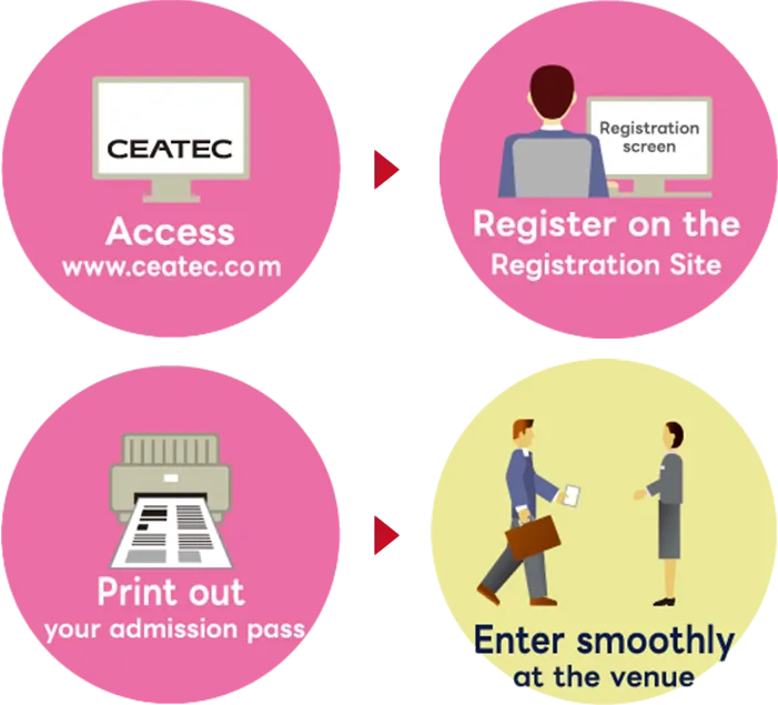 Access www.ceatec.com → Advance registration for admission → Print out admission ticket → Smooth entry at the venue