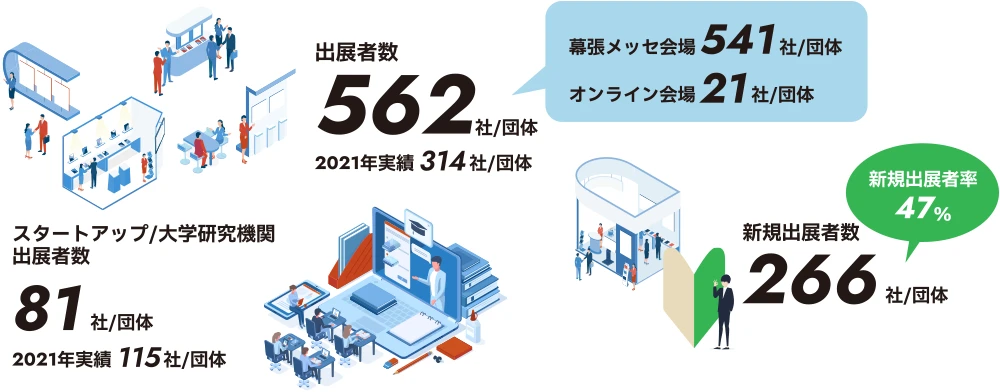 CEATEC 2022 出展状況